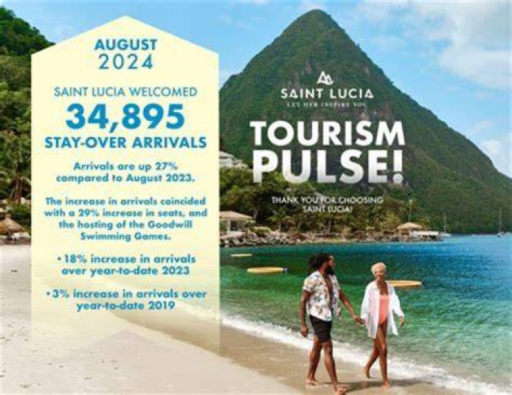 Which is the tourism program of St Lucia?