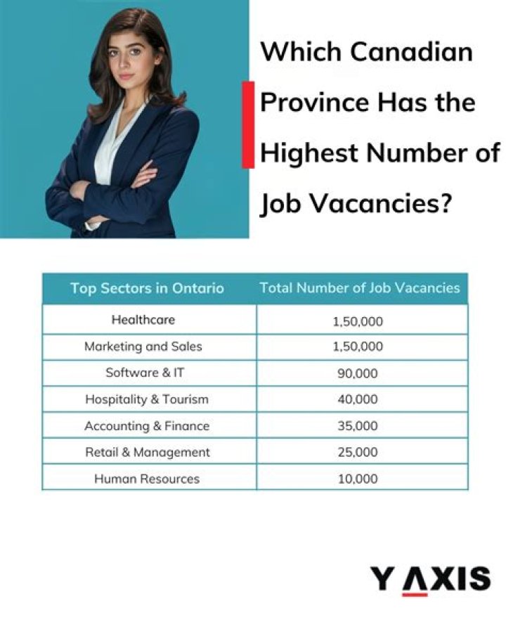 Which job has highest salary in Canada per month?