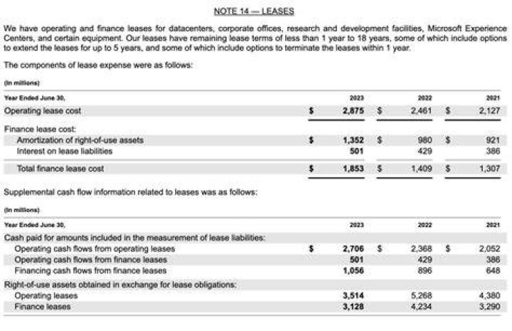 Which leases are recorded in balance sheet?