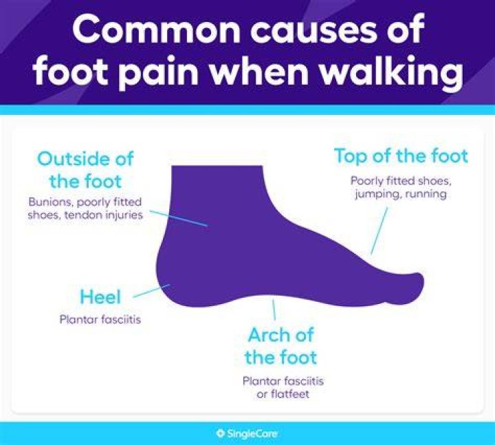 Which medical conditions can cause problems with feet?