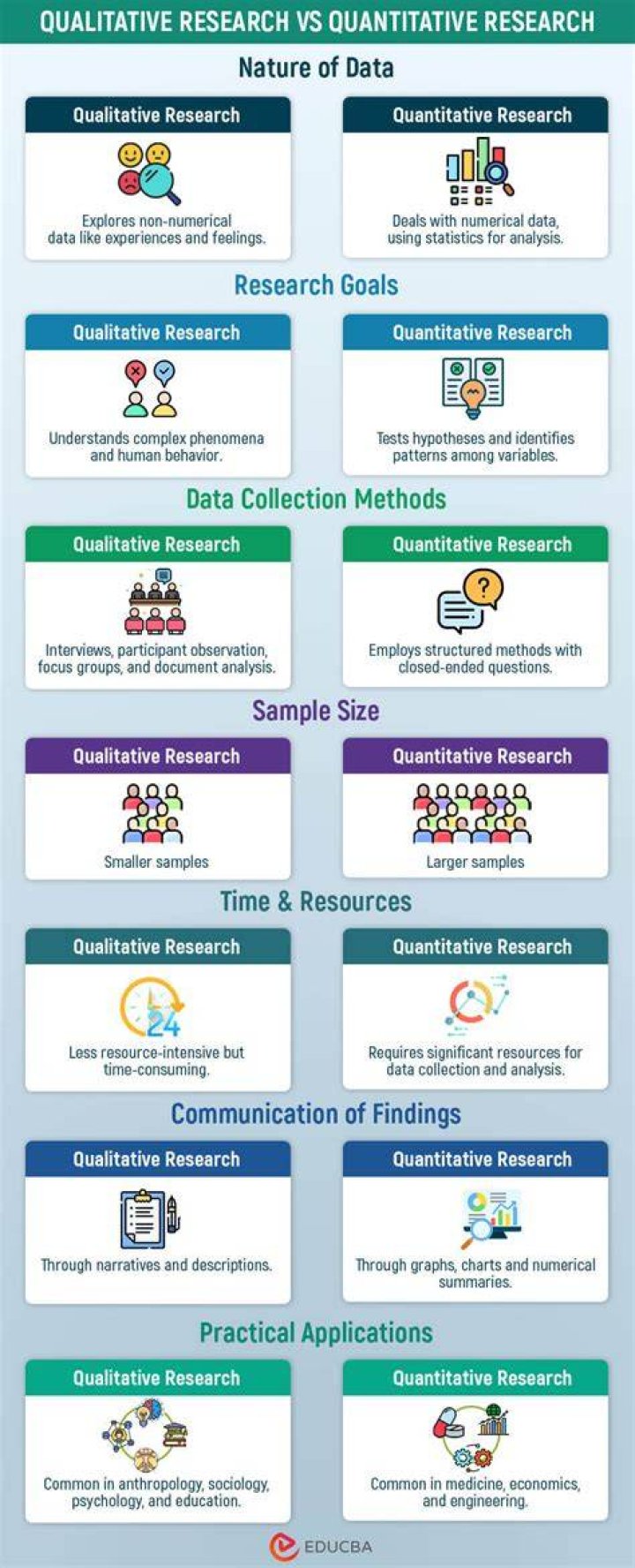 Which of the following best characterizes the difference between quantitative and qualitative studies?