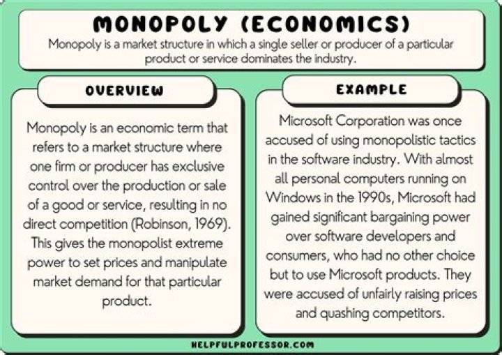 Which of the following had a monopoly in the oil industry?