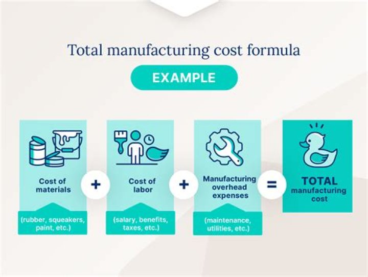 Which of the following is a manufacturing cost?