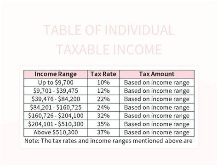Which of the following is a taxable income?