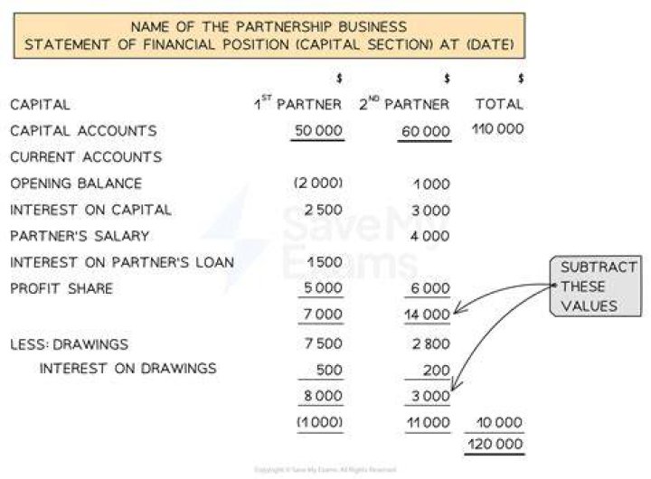 Which of these explains the financial position of a company at a specific point in time?