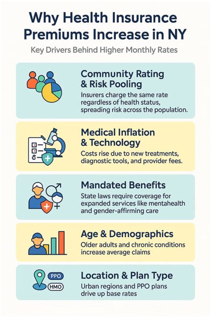 Which of these factors will cause higher insurance premiums?