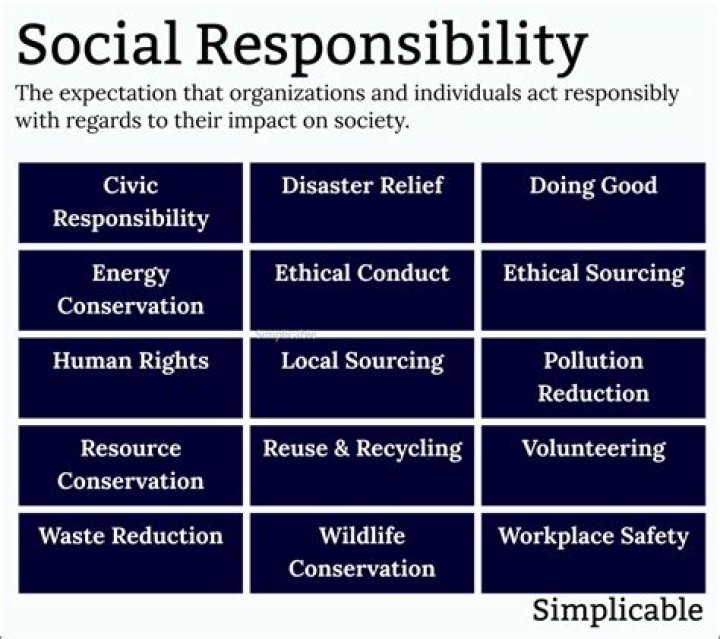 Which of these is a way that individuals can be socially responsible?