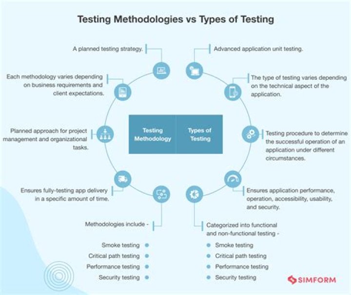 Which one of the testing method is used for finding internal defects?