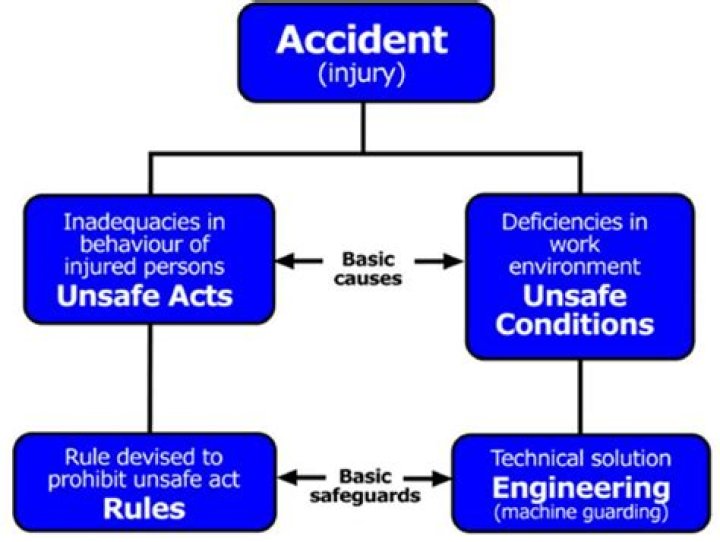 Which part of an auto insurance policy pays for damage to the other vehicle in an accident that is your fault?