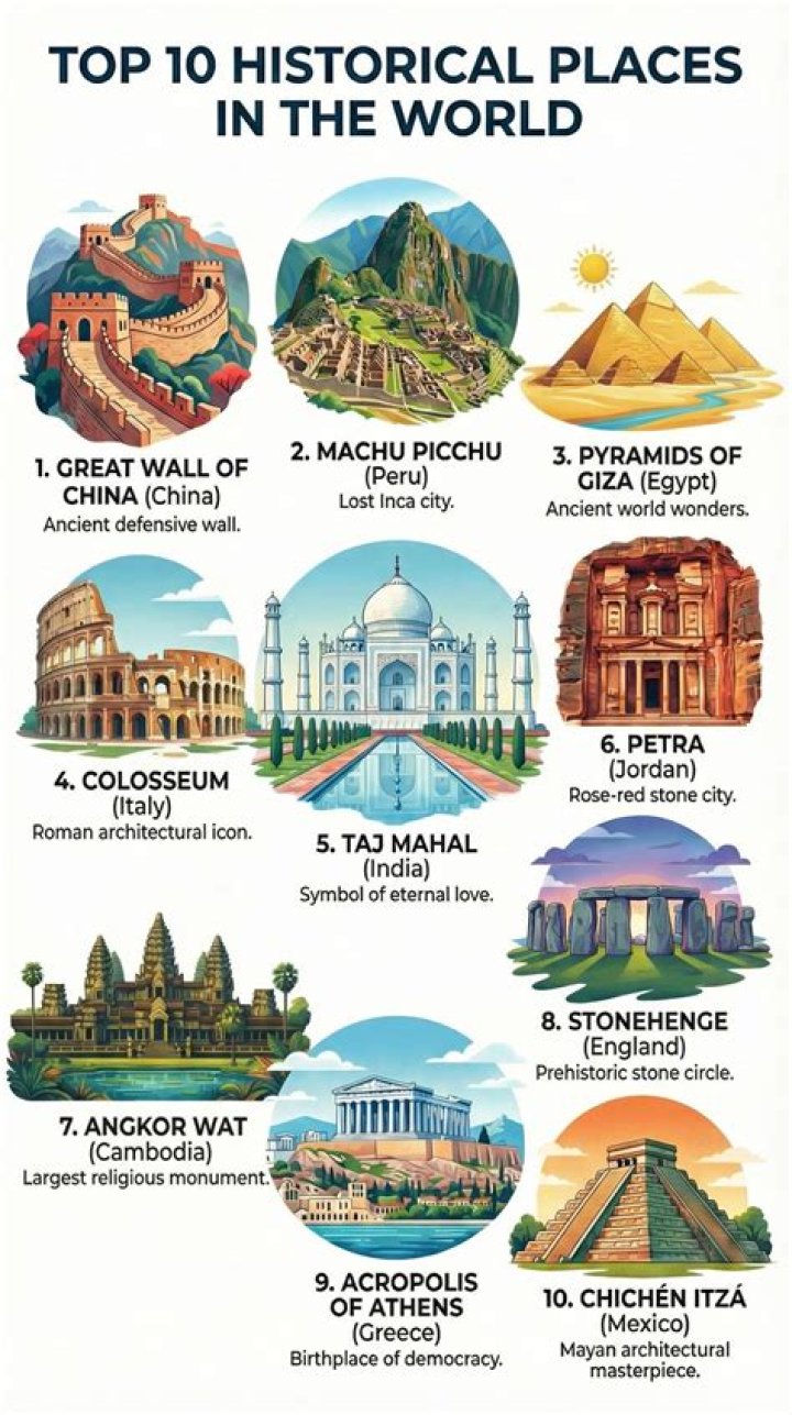 Which place is famous for onion?