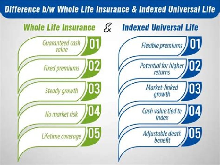 Which policy is better whole life or universal life?