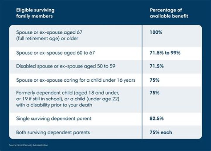 Which provides health coverage to eligible children?