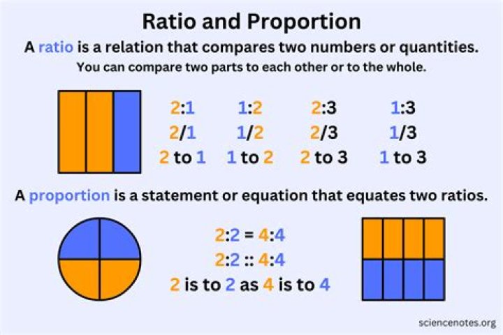Which ratio is useful for long-term?