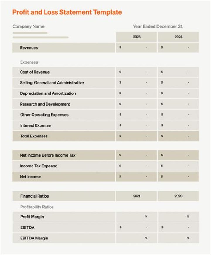 Which requirement must be satisfied in order to specially allocate partnership income or losses to partners?