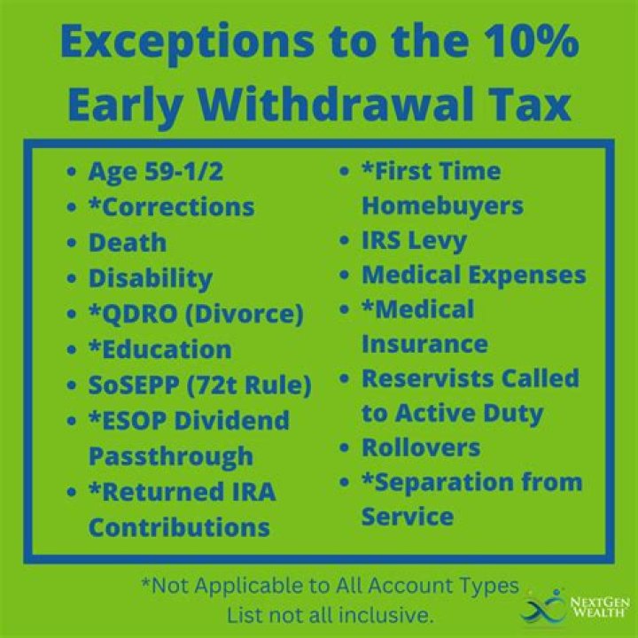 Which retirement account can you withdraw from without penalty?