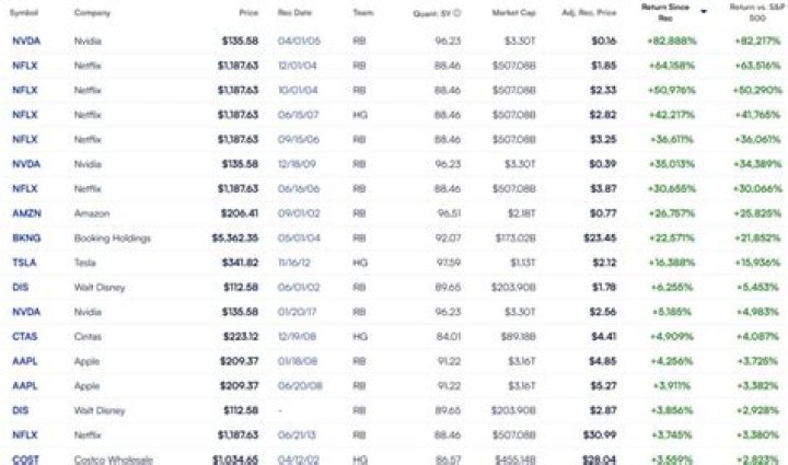 Which share is best to buy for future?