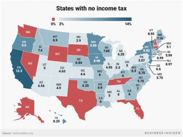 Which state has no income tax?