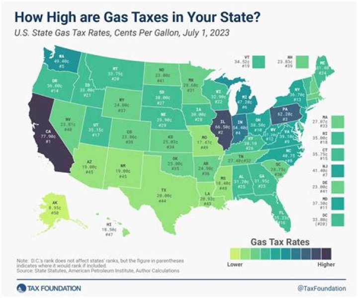 Which state has the lowest tax on gasoline?