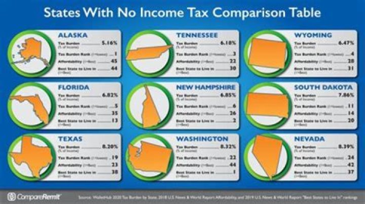 Which states do not withhold state income tax?