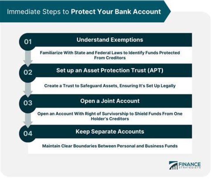 Which states protect bank accounts from creditors?