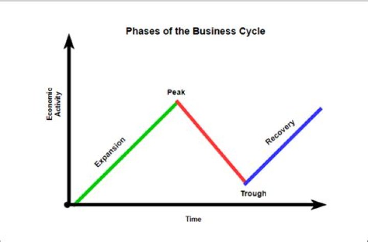 Which term best describes wealthy business owners who had unfair and anti-competitive businesses?
