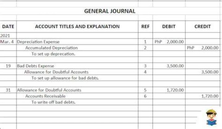 Which type of discount is recorded in the books of accounts?