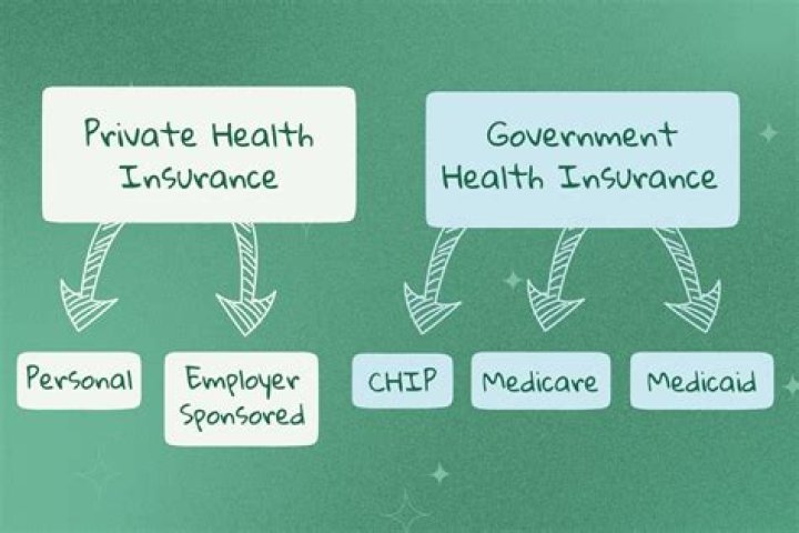 Which type of insurance is considered to be income protection?