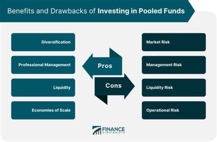 Which type of investment is a pooled investment?