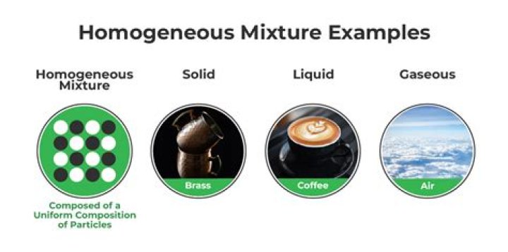 Which type of mixture is gold?