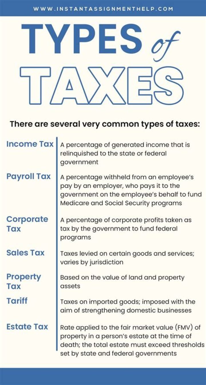 Which type of taxes are levied by the state?