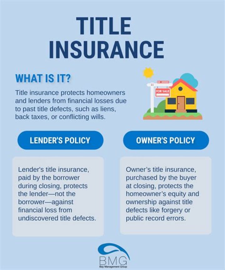 Which type of title insurance policy is transferable?