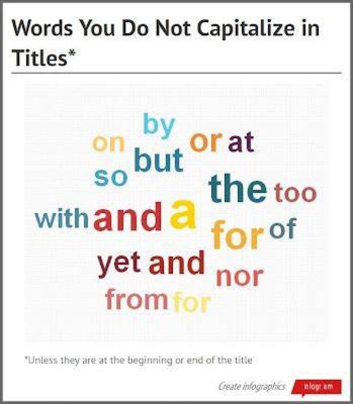 Which words do you not capitalize in a title?