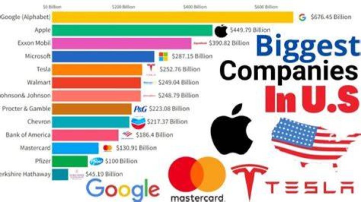 Who are the biggest IT companies?