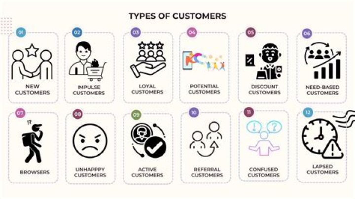 Who are the business customers?
