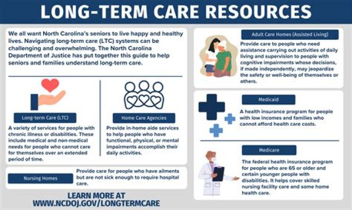 Who are the consumers of long-term care?