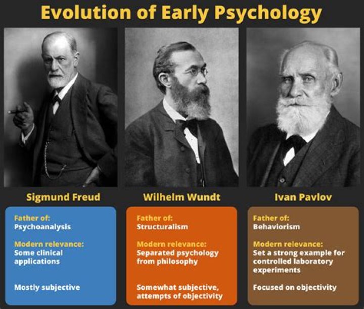 Who are the founders of Ernst and Young?