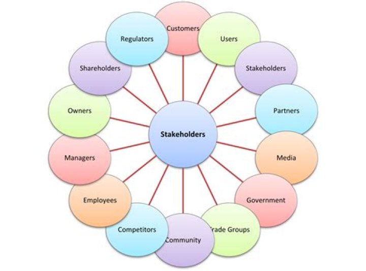Who are the stakeholders in a small business?