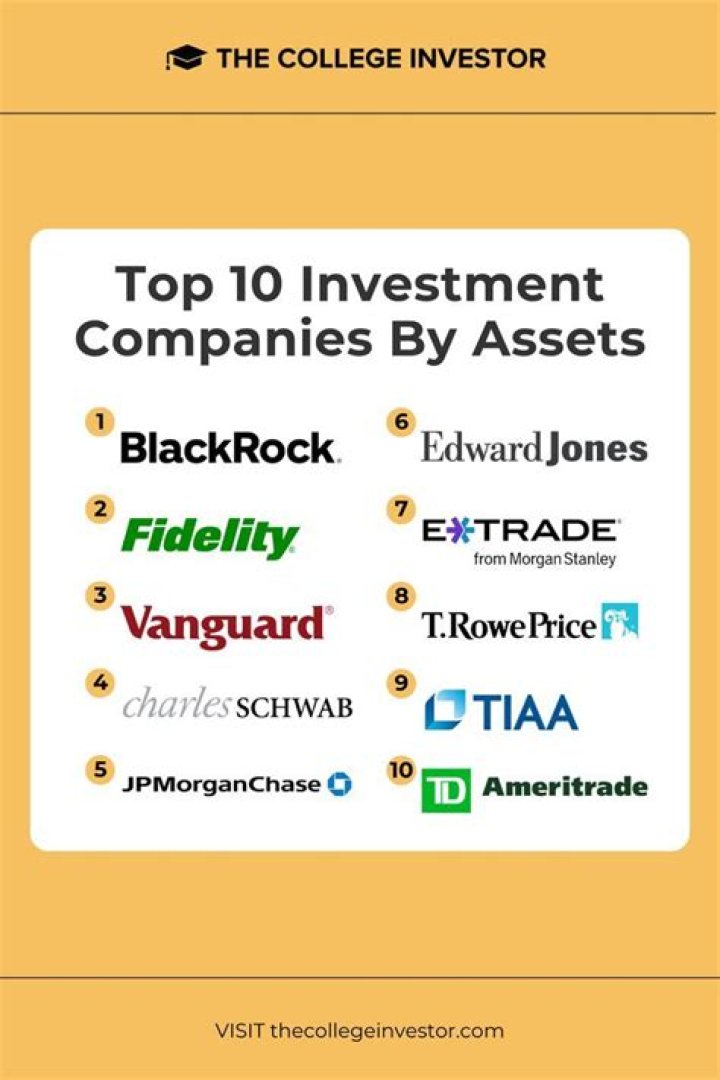 Who are the top 10 investment companies in Canada?