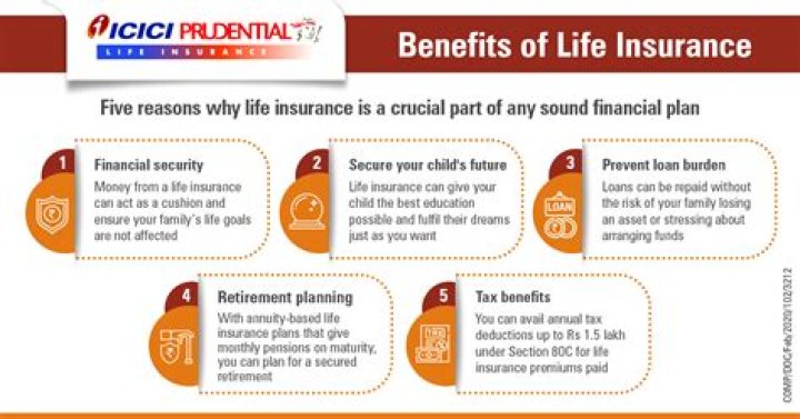 Who benefits from life insurance in the event of your death?