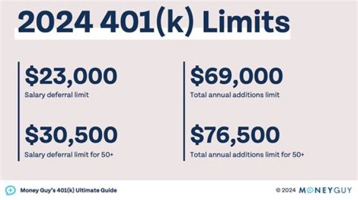 Who can participate in a Solo 401k?