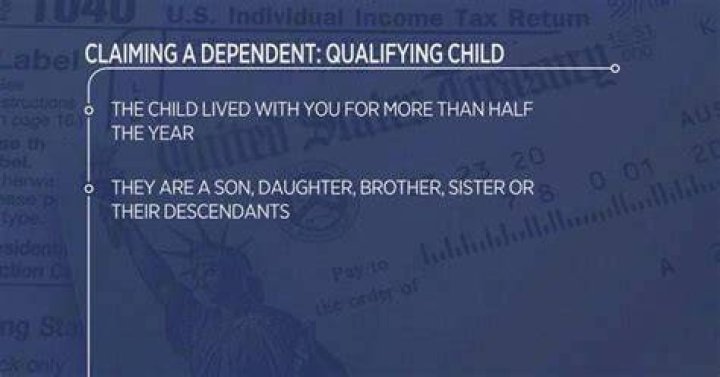 Who claims Dependants when divorced?