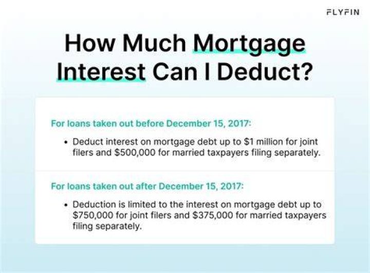 Who claims the mortgage interest deduction after divorce?