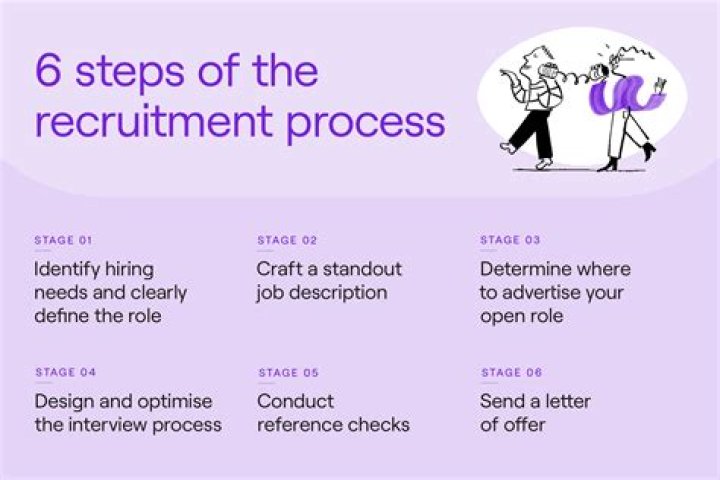 Who determines the recruitment and selection process?