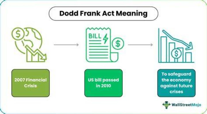 Who does Dodd-Frank apply to?