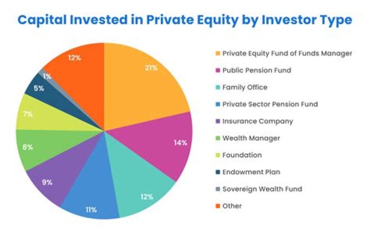 Who invests the money and securities of state funds in Illinois?