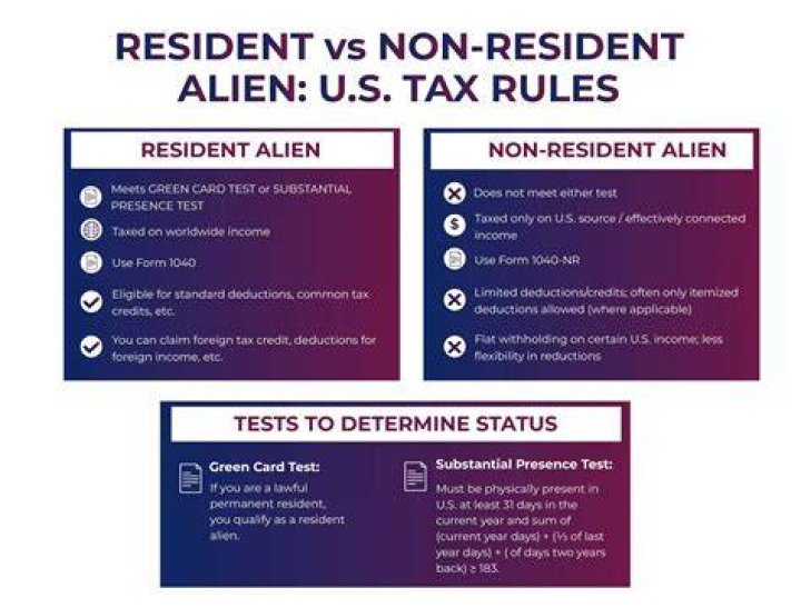 Who is considered a non-resident alien for tax reasons?