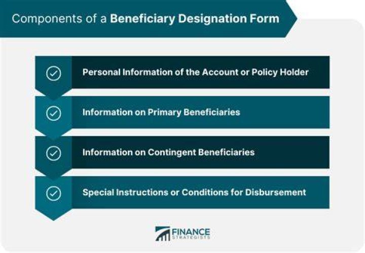 Who is considered an eligible designated beneficiary?