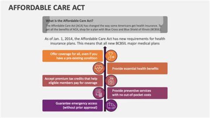 Who is eligible for the Affordable Care Act?