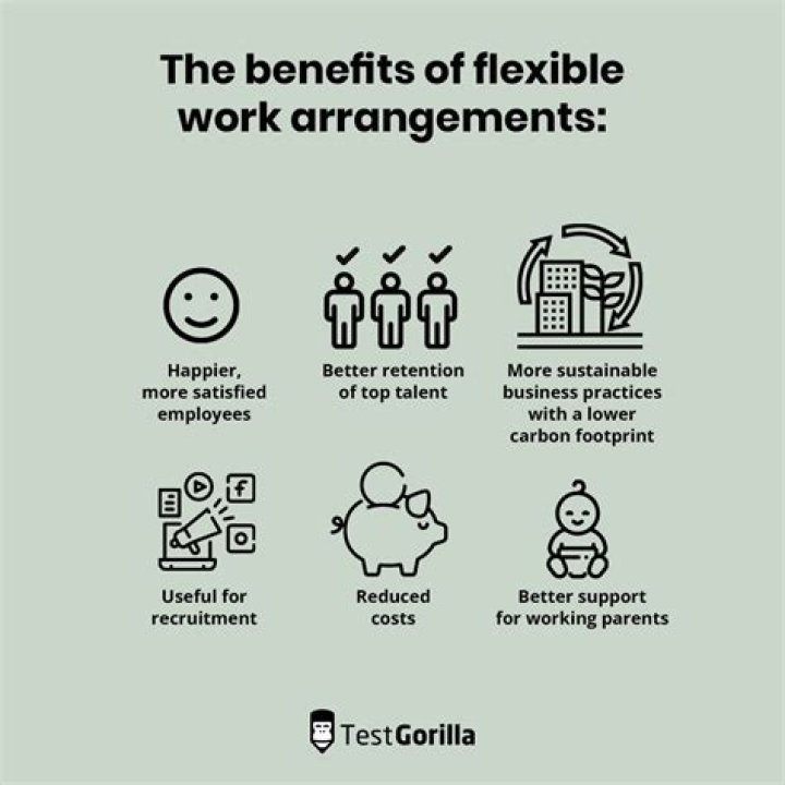 Who is entitled to flexible working arrangements?