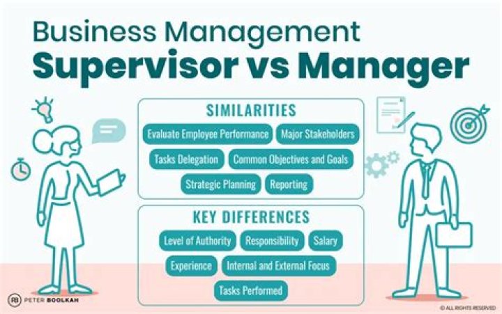 Who is higher than a supervisor?